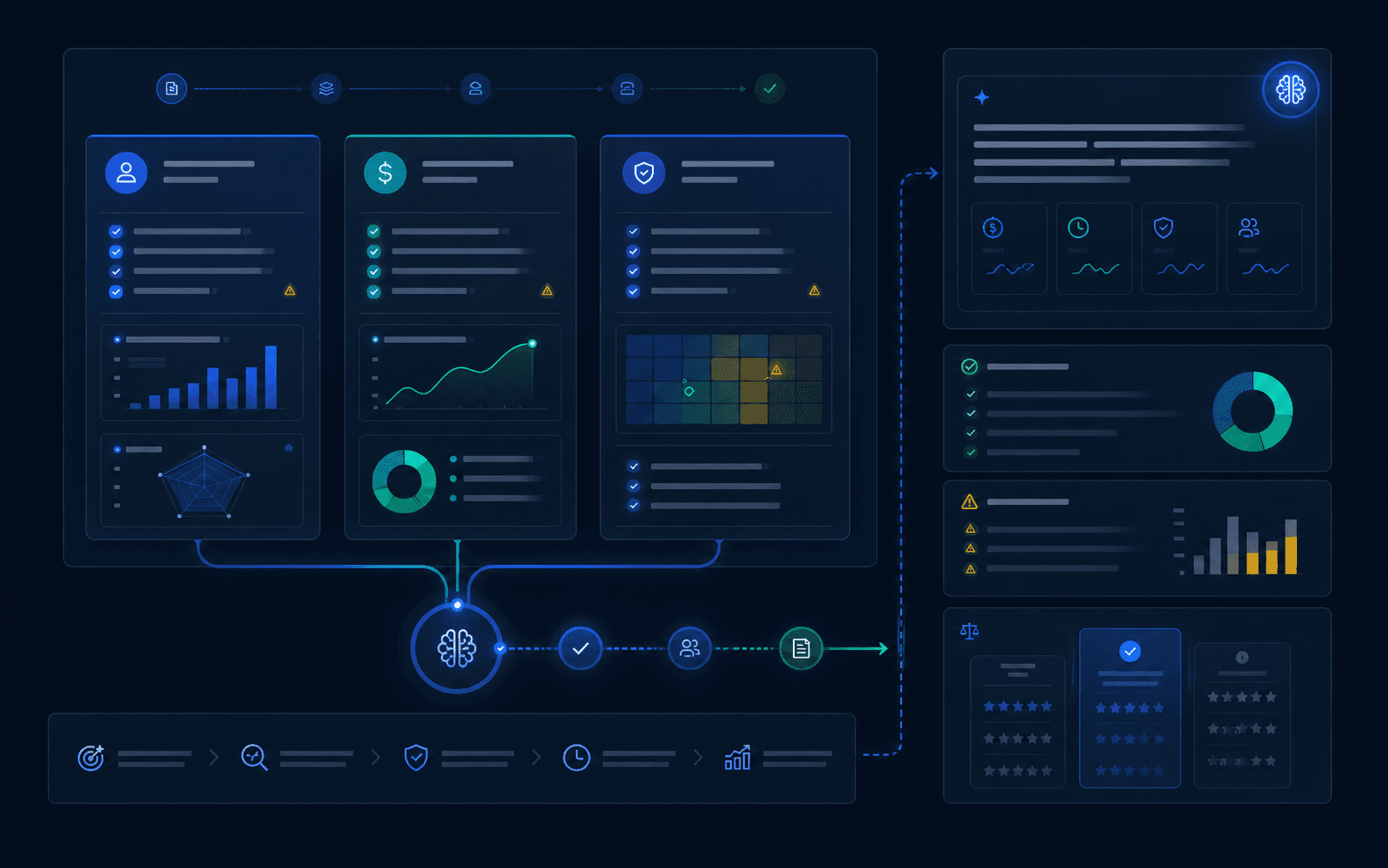 B2B buying committee decision map with ROI evidence, case proof, implementation risk, and approval path
