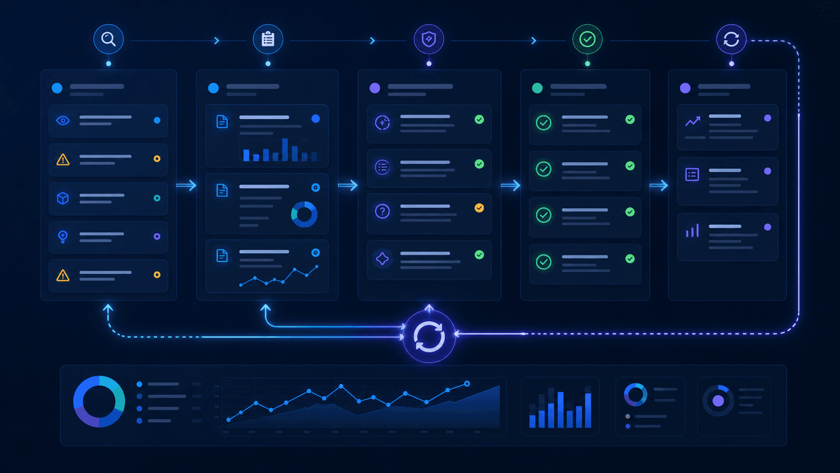 GEO execution workflow with prioritized tasks, review approvals, and retest loop