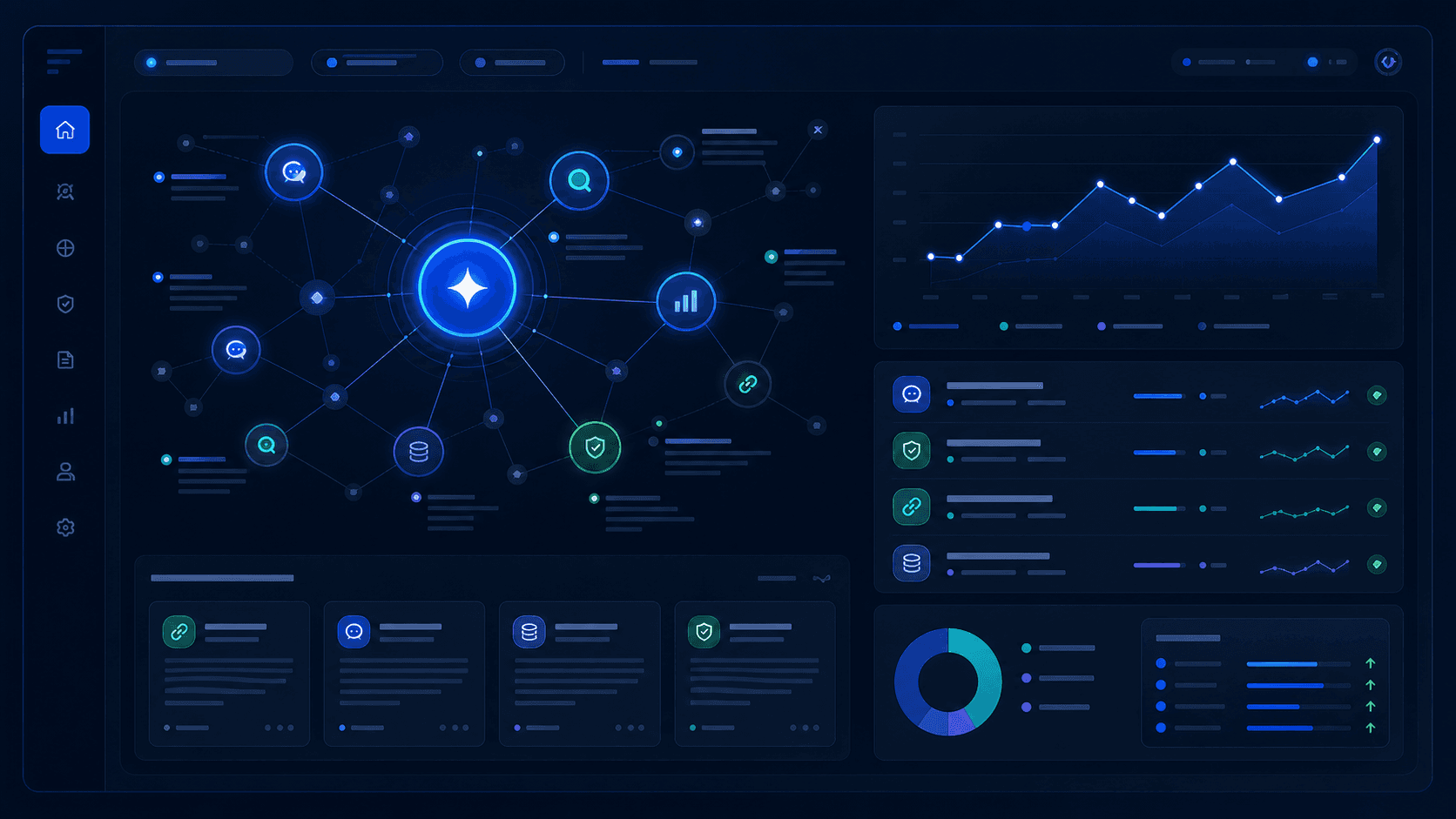 AI answer visibility dashboard with question clusters and citation signals